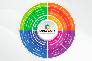 MISA cung cấp nền tảng chuyển đổi số, hỗ trợ Hội Doanh nghiệp trẻ Hà Nội chuyển mình bứt phá 