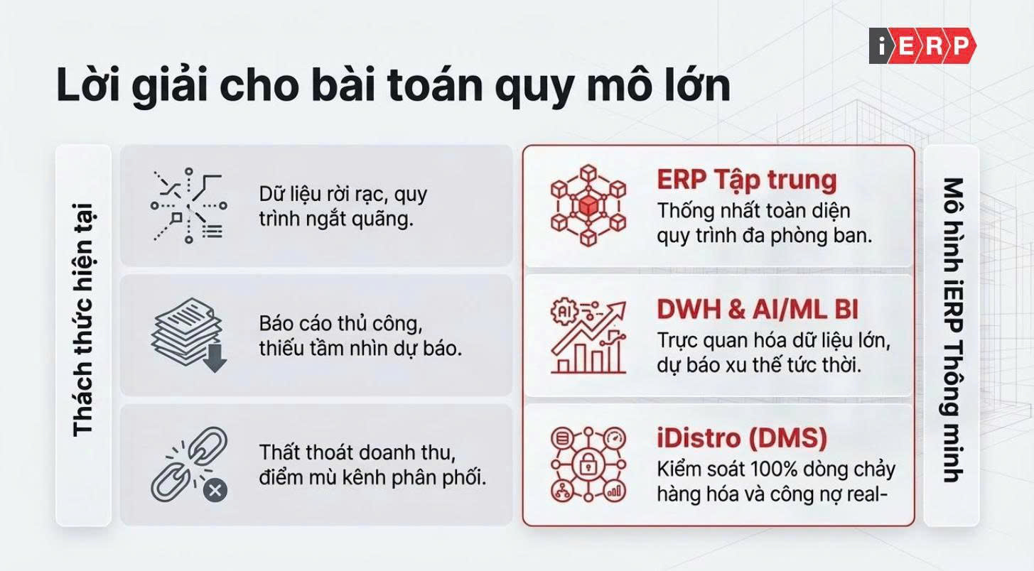 CẢM ƠN NHÀ ĐỒNG TÀI TRỢ ĐẠI HỘI ĐẠI BIỂU HỘI DOANH NGHIỆP TRẺ HÀ NỘI LẦN THỨ IX, NHIỆM KỲ 2026 - 2031: CÔNG TY CỔ PHẦN DỊCH VỤ IERP