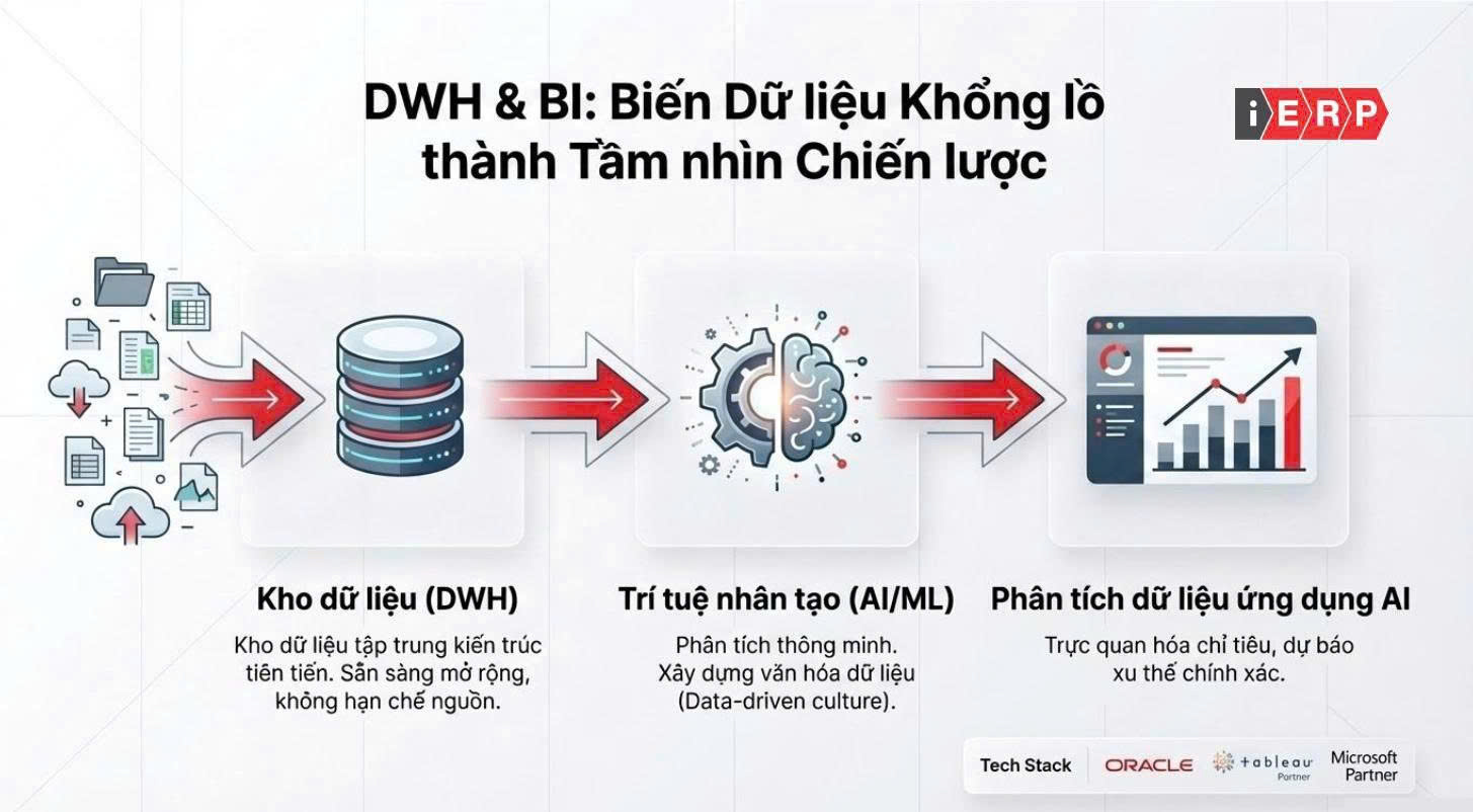 CẢM ƠN NHÀ ĐỒNG TÀI TRỢ ĐẠI HỘI ĐẠI BIỂU HỘI DOANH NGHIỆP TRẺ HÀ NỘI LẦN THỨ IX, NHIỆM KỲ 2026 - 2031: CÔNG TY CỔ PHẦN DỊCH VỤ IERP