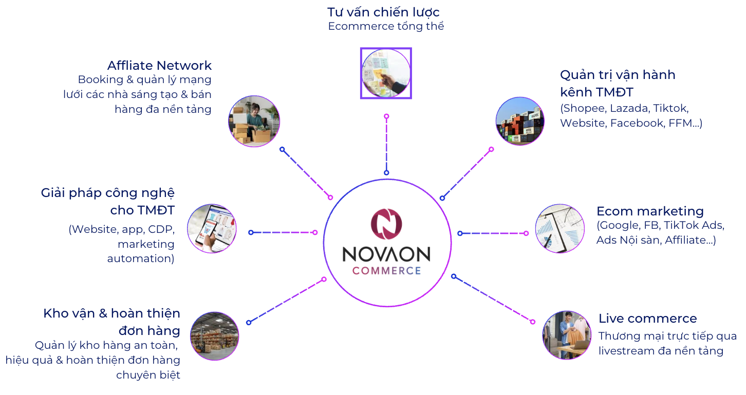 Tập đoàn Novaon không ngừng “vươn tầm” nhằm kiến tạo sự tăng trưởng cho doanh nghiệp