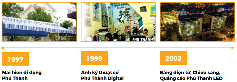 CÔNG TY CỔ PHẦN PHÚ THÀNH - NHÀ TÀI TRỢ HẠNG VÀNG CHƯƠNG TRÌNH TẾT DOANH NHÂN TRẺ 2025: THE CONNECTION - KẾT NỐI