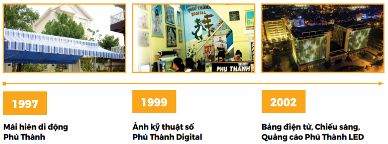 CÔNG TY CỔ PHẦN PHÚ THÀNH