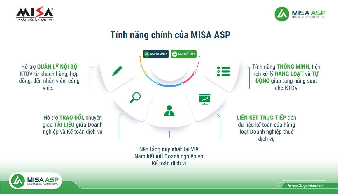 CÔNG TY CỔ PHẦN MISA