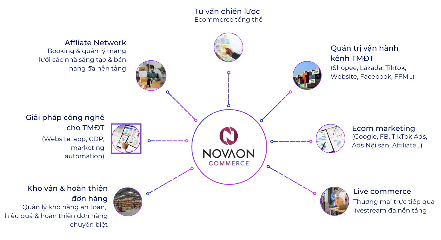 Tập đoàn Novaon không ngừng “vươn tầm” nhằm kiến tạo sự tăng trưởng cho doanh nghiệp