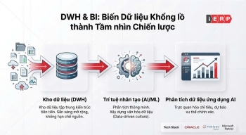 CẢM ƠN NHÀ ĐỒNG TÀI TRỢ ĐẠI HỘI ĐẠI BIỂU HỘI DOANH NGHIỆP TRẺ HÀ NỘI LẦN THỨ IX, NHIỆM KỲ 2026 - 2031: CÔNG TY CỔ PHẦN DỊCH VỤ IERP