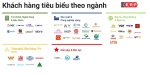 CẢM ƠN NHÀ ĐỒNG TÀI TRỢ ĐẠI HỘI ĐẠI BIỂU HỘI DOANH NGHIỆP TRẺ HÀ NỘI LẦN THỨ IX, NHIỆM KỲ 2026 - 2031: CÔNG TY CỔ PHẦN DỊCH VỤ IERP