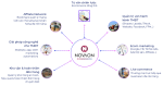 Tập đoàn Novaon không ngừng “vươn tầm” nhằm kiến tạo sự tăng trưởng cho doanh nghiệp