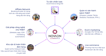 Tập đoàn Novaon không ngừng “vươn tầm” nhằm kiến tạo sự tăng trưởng cho doanh nghiệp