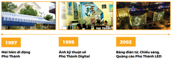 CÔNG TY CỔ PHẦN PHÚ THÀNH - NHÀ TÀI TRỢ HẠNG VÀNG CHƯƠNG TRÌNH TẾT DOANH NHÂN TRẺ 2025: THE CONNECTION - KẾT NỐI