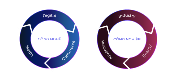 Tập đoàn Novaon không ngừng “vươn tầm” nhằm kiến tạo sự tăng trưởng cho doanh nghiệp