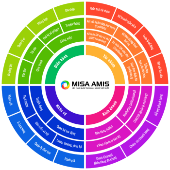 CÔNG TY CỔ PHẦN MISA