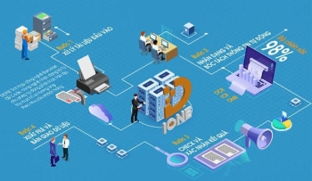 D-IONE: Hệ thống số hóa tài liệu thông minh được tin tưởng bởi cơ quan chính phủ, doanh nghiệp Việt