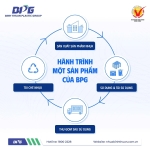 CÔNG TY CỔ PHẦN TẬP ĐOÀN NHỰA BÌNH THUẬN - NHÀ TÀI TRỢ HẠNG BẠC CHƯƠNG TRÌNH TẾT DOANH NHÂN TRẺ 2025: THE CONNECTION - KẾT NỐI