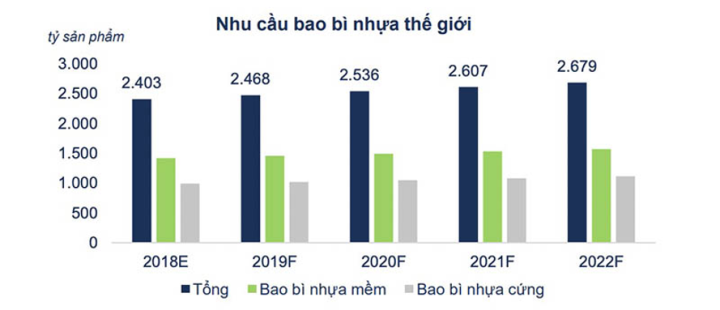 Stavian Chemical: Bứt phá phát triển chuỗi cung ứng tuần hoàn